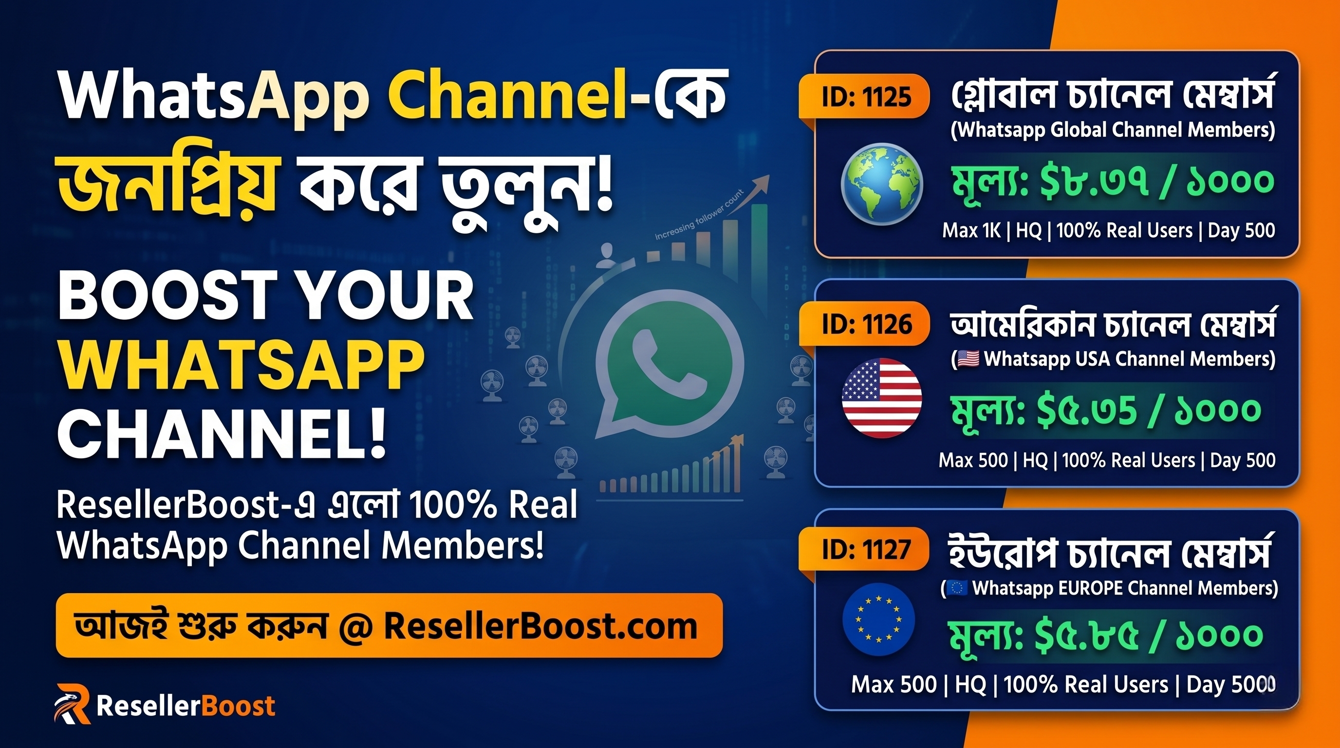 📢 WhatsApp Channel-কে জনপ্রিয় করে তুলুন! ResellerBoost-এ এলো 100% Real WhatsApp Channel Members!